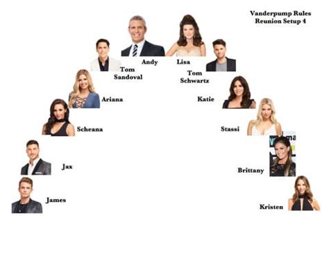 vanderpump family tree|Vanderpump Rules